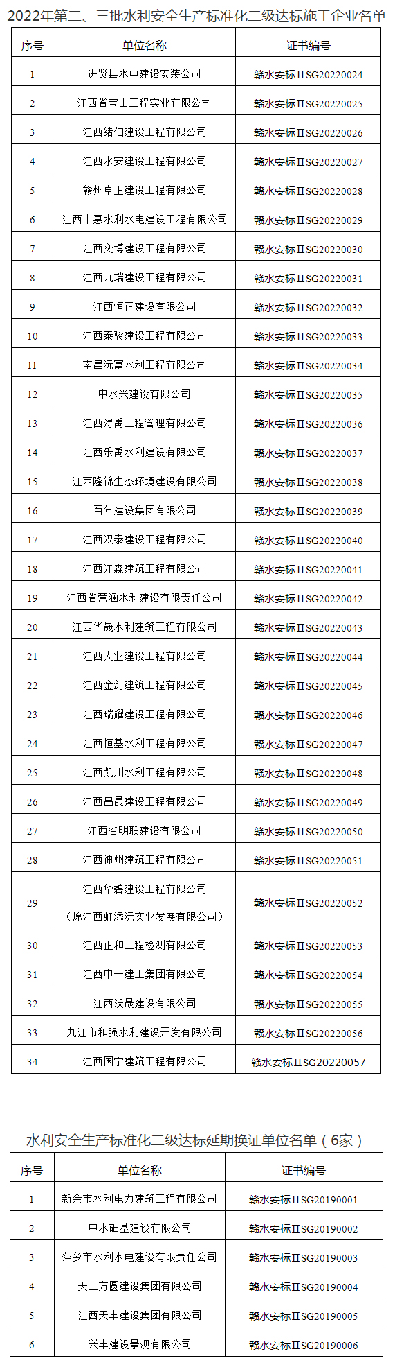 江西省水利厅-通知公告-江西省水利厅关于公布2022年第二、三批水利安全生产标准化二级达标单位以及延期换证单位名单的通知.jpg